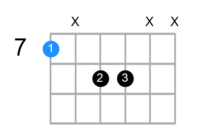 Bmaj7 Chord